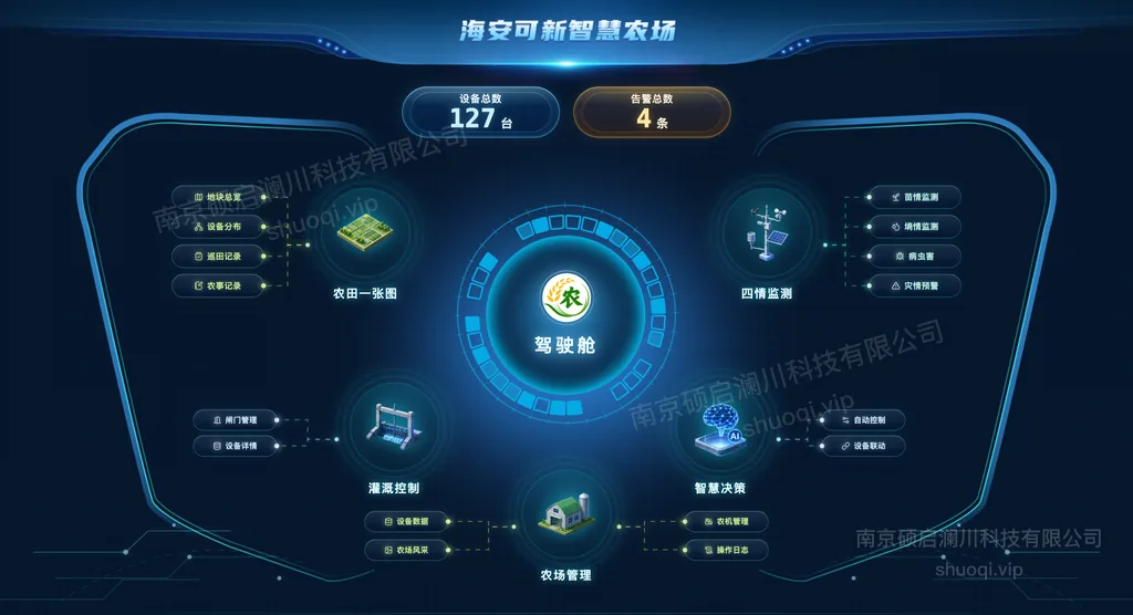 家庭农场生产管理系统：驾驶舱