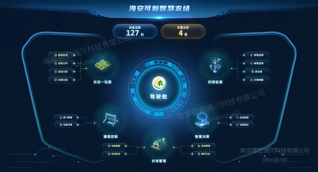 家庭农场生产管理系统：驾驶舱